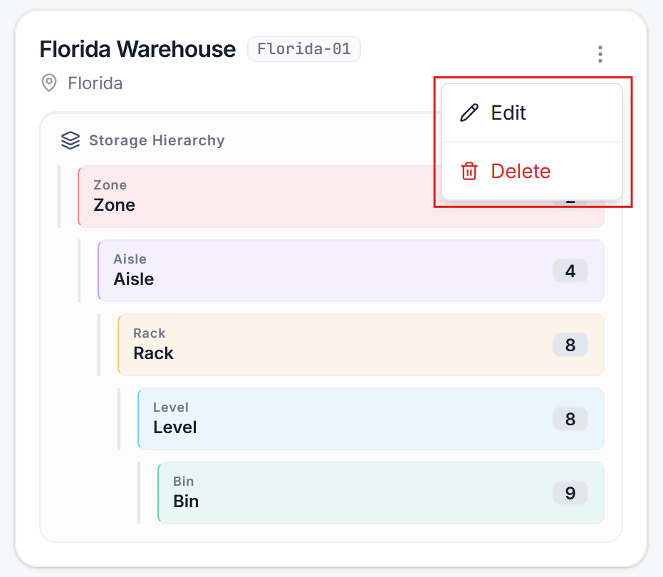 Manage Warehouse