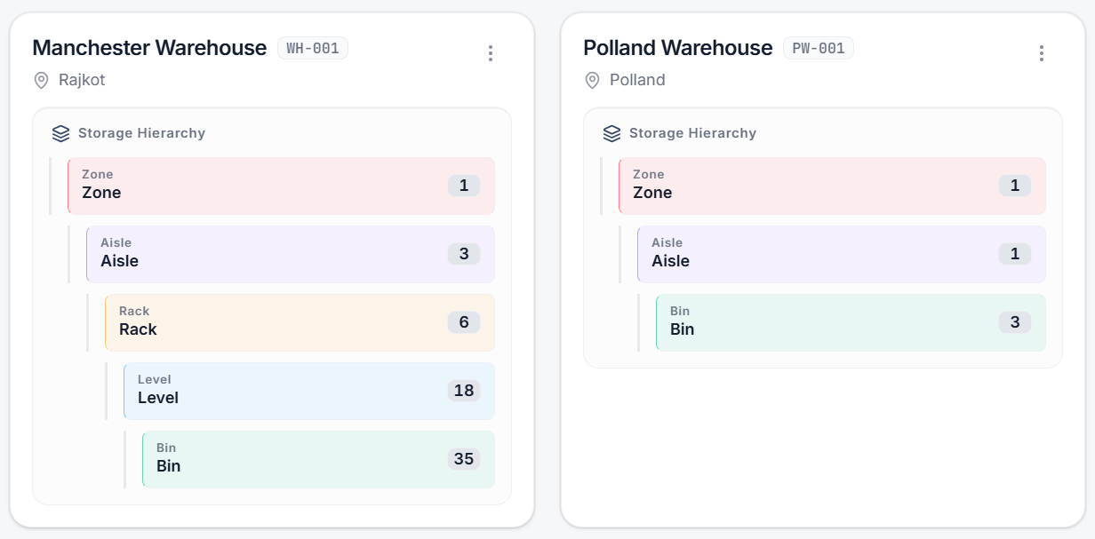 Multiple Warehouses